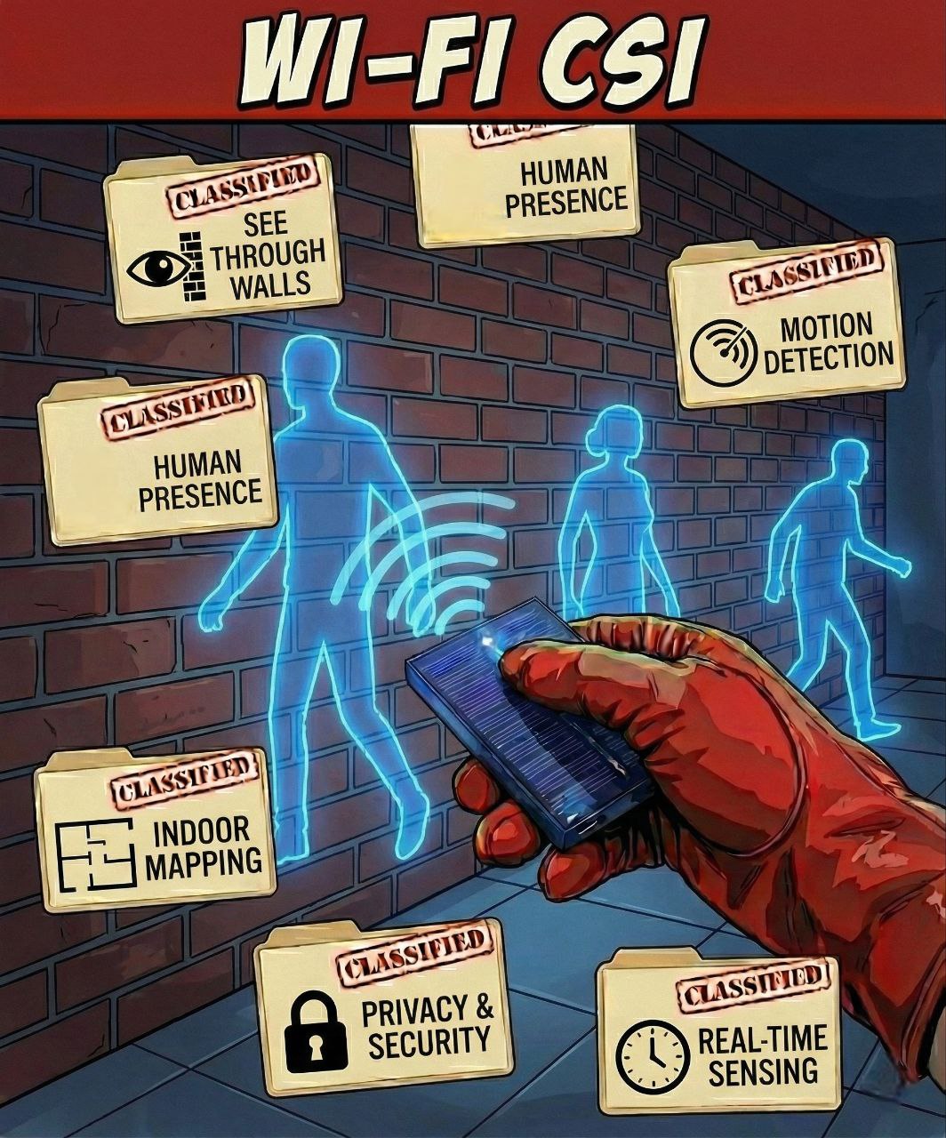 SGP Card WiFi CSI Illustration